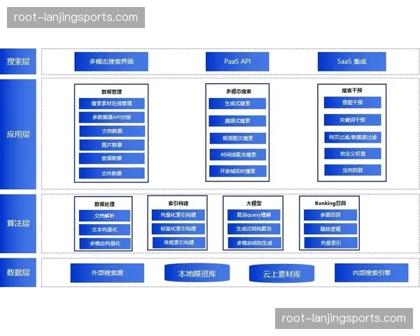 云端媒资库检索逻辑实现智能化升级 加快历史素材实时调用效率